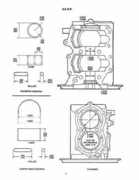1984-1986 Mercury Force 9.9 and 15HP Outboards Service Manual, Page 7