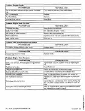 1996 Mercury Force 25 HP Service Manual 90-830894 895, Page 30