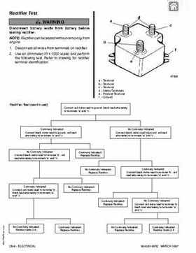 1997+ Mercury 35/40HP 2 Cylinder Outboards Service Manual PN 90-826148R2, Page 85