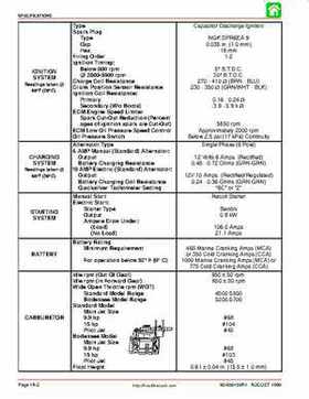 1998 Mercury 9.9/15HP 4-stroke outboards factory service manual, Page 6