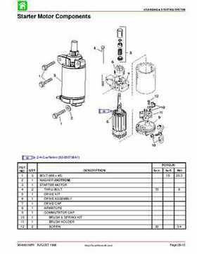 1998 Mercury 9.9/15HP 4-stroke outboards factory service manual, Page 92