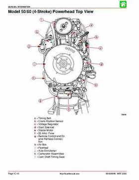 2001 Mercury Mariner 50-60HP Factory Service Manual, Page 42