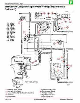 2002-2004 Mercury 40HP, 50HP, 60HP, Factory Service Repair Manual, Page 77