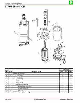 2002-2004 Mercury 40HP, 50HP, 60HP, Factory Service Repair Manual, Page 99