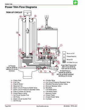 2002-2004 Mercury 40HP, 50HP, 60HP, Factory Service Repair Manual, Page 344