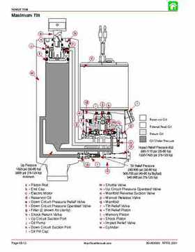 2002-2004 Mercury 40HP, 50HP, 60HP, Factory Service Repair Manual, Page 348