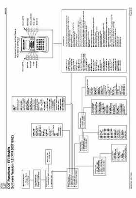 2002+ Mercury Mariner 150/175/200 EFI 2-stroke Factory Service Manual, Page 88
