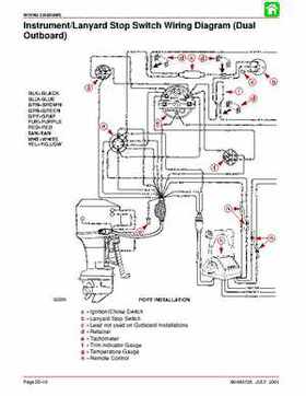 2002+ Mercury Mariner 150/175/200 EFI 2-stroke Factory Service Manual, Page 163
