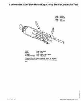 Mercury 35/40HP 2 Cylinder Outboards Service Manual PN 90-42794--1, Page 51