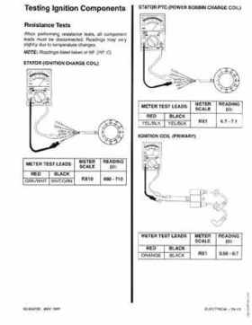 Mercury Mariner 25HP 4-Stroke Outboard Service Manual 1997, Page 61
