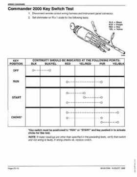 Mercury Mariner 30/40 4-Stroke Outboard Service Manual 1998, Page 129