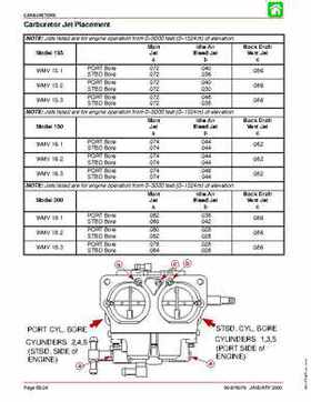 Mercury Mariner Models 135 150 175 200 Service Manual, Page 209