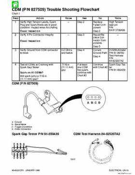 Mercury Mariner Outboard 40/50/55/60 2-stroke Service Manual, Page 64
