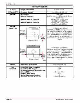 Mercury Optimax 200/225 from year 2000 Service Manual., Page 6