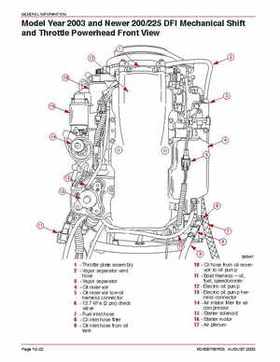 Mercury Optimax 200/225 from year 2000 Service Manual., Page 53