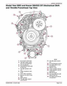 Mercury Optimax 200/225 from year 2000 Service Manual., Page 54