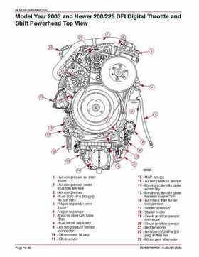Mercury Optimax 200/225 from year 2000 Service Manual., Page 61