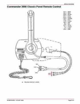 Mercury Optimax 200/225 from year 2000 Service Manual., Page 213