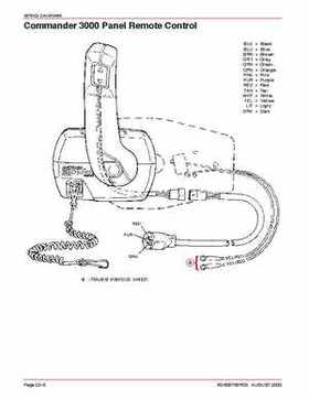 Mercury Optimax 200/225 from year 2000 Service Manual., Page 214