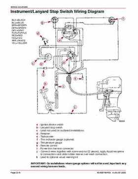 Mercury Optimax 200/225 from year 2000 Service Manual., Page 216