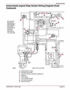 Mercury Optimax 200/225 from year 2000 Service Manual., Page 217