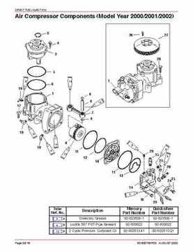 Mercury Optimax 200/225 from year 2000 Service Manual., Page 258