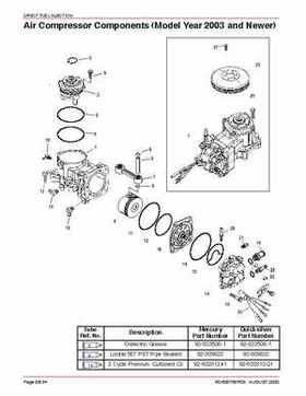 Mercury Optimax 200/225 from year 2000 Service Manual., Page 274