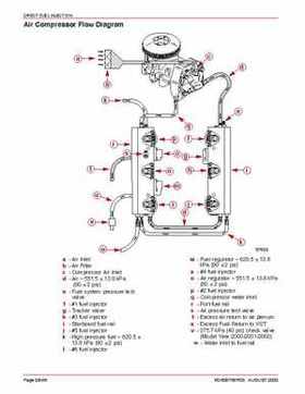 Mercury Optimax 200/225 from year 2000 Service Manual., Page 336