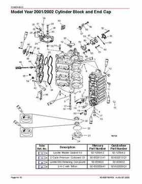Mercury Optimax 200/225 from year 2000 Service Manual., Page 370