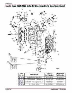 Mercury Optimax 200/225 from year 2000 Service Manual., Page 372