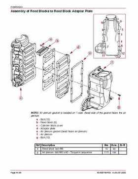 Mercury Optimax 200/225 from year 2000 Service Manual., Page 456