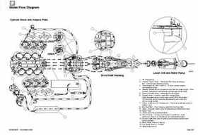 Mercury Optimax 200/225 from year 2000 Service Manual., Page 483