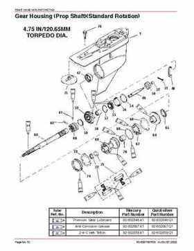 Mercury Optimax 200/225 from year 2000 Service Manual., Page 632