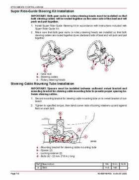 Mercury Optimax 200/225 from year 2000 Service Manual., Page 815