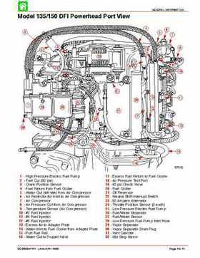 Mercury Optimax Models 135, 150, Direct Fuel Injection., Page 32