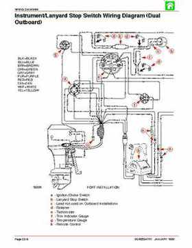 Mercury Optimax Models 135, 150, Direct Fuel Injection., Page 122