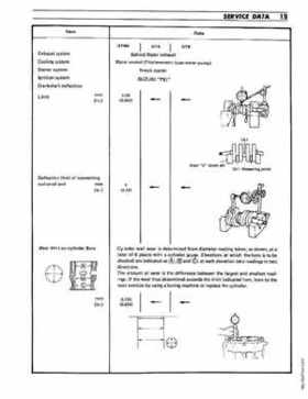 1977-2000 Suzuki DT5/6/8 Outboards Service Manual, Page 20