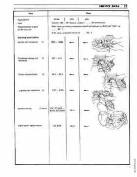 1977-2000 Suzuki DT5/6/8 Outboards Service Manual, Page 24