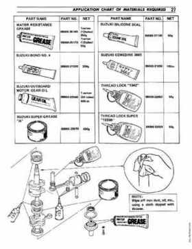 1977-2000 Suzuki DT5/6/8 Outboards Service Manual, Page 28