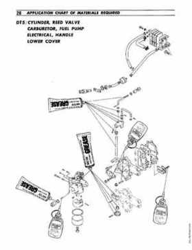 1977-2000 Suzuki DT5/6/8 Outboards Service Manual, Page 29