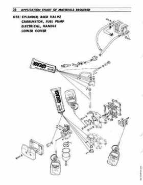 1977-2000 Suzuki DT5/6/8 Outboards Service Manual, Page 31