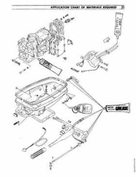 1977-2000 Suzuki DT5/6/8 Outboards Service Manual, Page 32