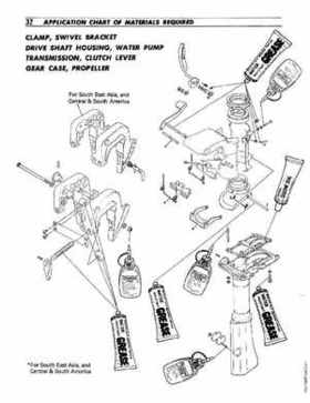 1977-2000 Suzuki DT5/6/8 Outboards Service Manual, Page 33