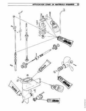 1977-2000 Suzuki DT5/6/8 Outboards Service Manual, Page 34