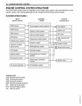 1996-2005 Suzuki DF40, DF50 Four Stroke Outboard Service Manual, Page 56