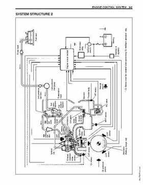 1996-2005 Suzuki DF40, DF50 Four Stroke Outboard Service Manual, Page 57