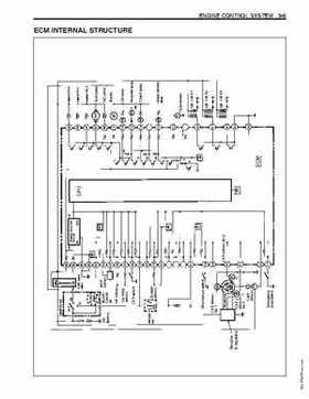 1996-2005 Suzuki DF40, DF50 Four Stroke Outboard Service Manual, Page 61