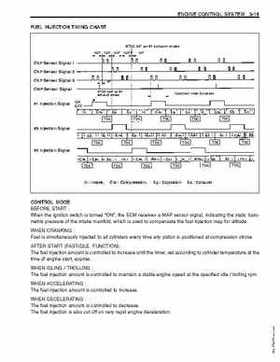 1996-2005 Suzuki DF40, DF50 Four Stroke Outboard Service Manual, Page 69