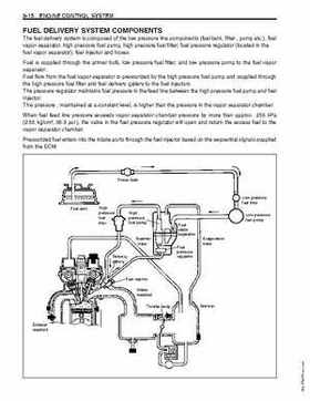 1996-2005 Suzuki DF40, DF50 Four Stroke Outboard Service Manual, Page 70