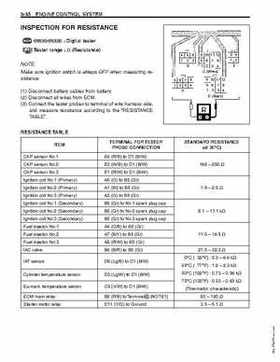 1996-2005 Suzuki DF40, DF50 Four Stroke Outboard Service Manual, Page 90